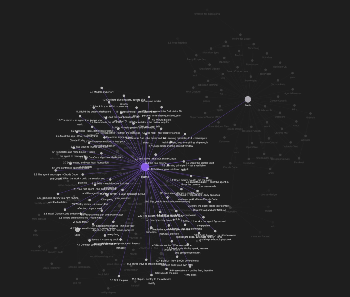 Graph of the AI Second Brain course in Obsidian: the Home note linked to every lesson, with Skills and Tools hubs